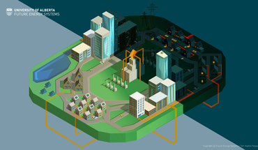 Algorithms for fairness and control in energy systems