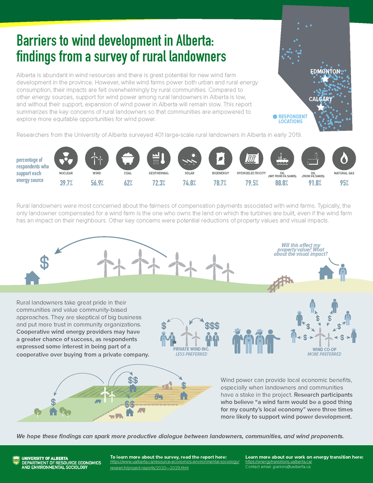 Infographic about concerns rural Albertan landowners have about wind power, and potential solutions.